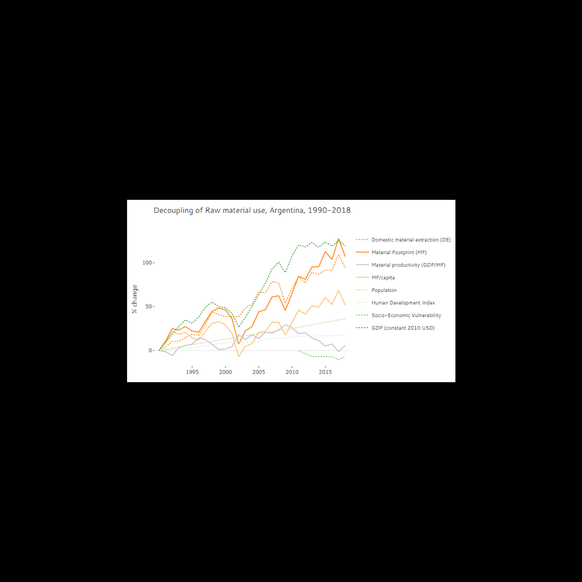 Sustainable trends