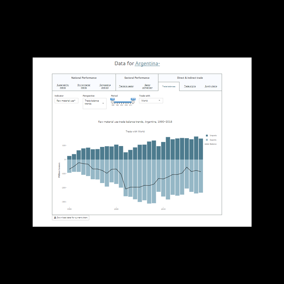 Direct & Indirect trade